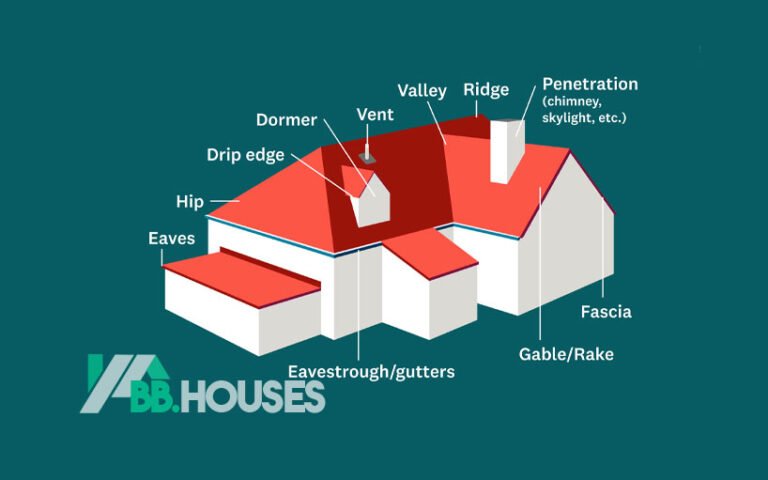 What Is The Most Important Part And Function Of A Roof?